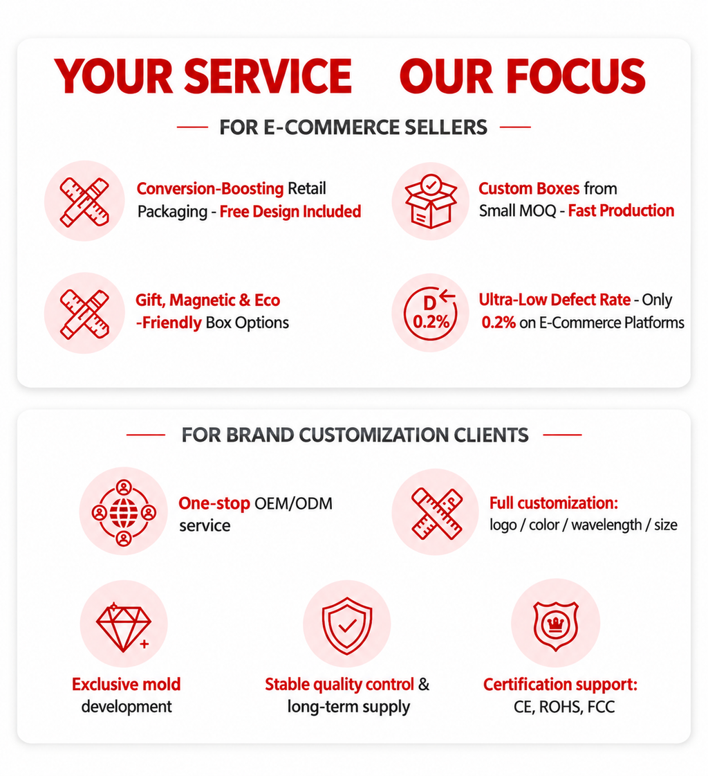 Red light wearable device OEM & ODM service infographic: custom packaging, low defect rate, one-stop customization, quality control and certification support for brand sellers.